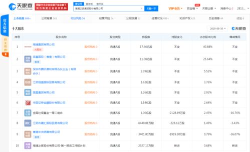 海瀾之家關(guān)聯(lián)公司拓展經(jīng)營范圍，新增化妝品與成人用品零售業(yè)務(wù)